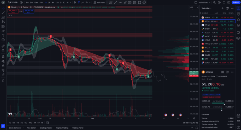 Waiting for a Bitcoin Break From the Current Downtrend